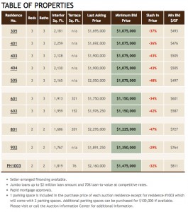 Bryant Condo Auction